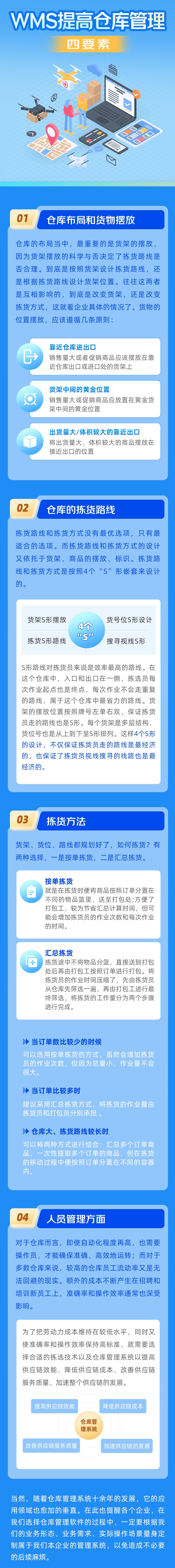 1116-WMS提高仓库管理四要素——无水印.jpg