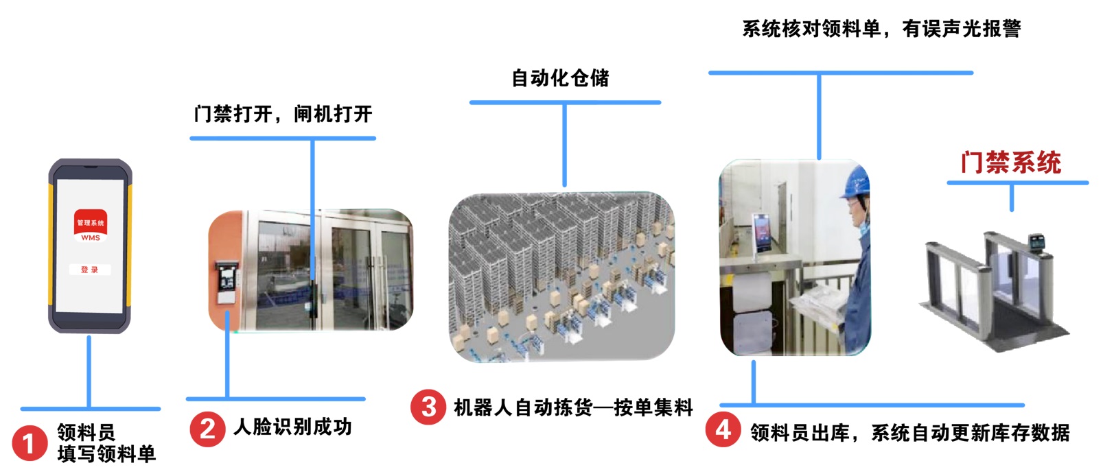 无人值守2.1.jpg