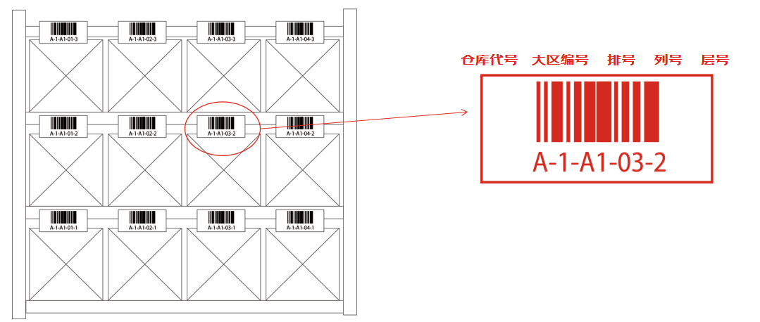 库位编码.png